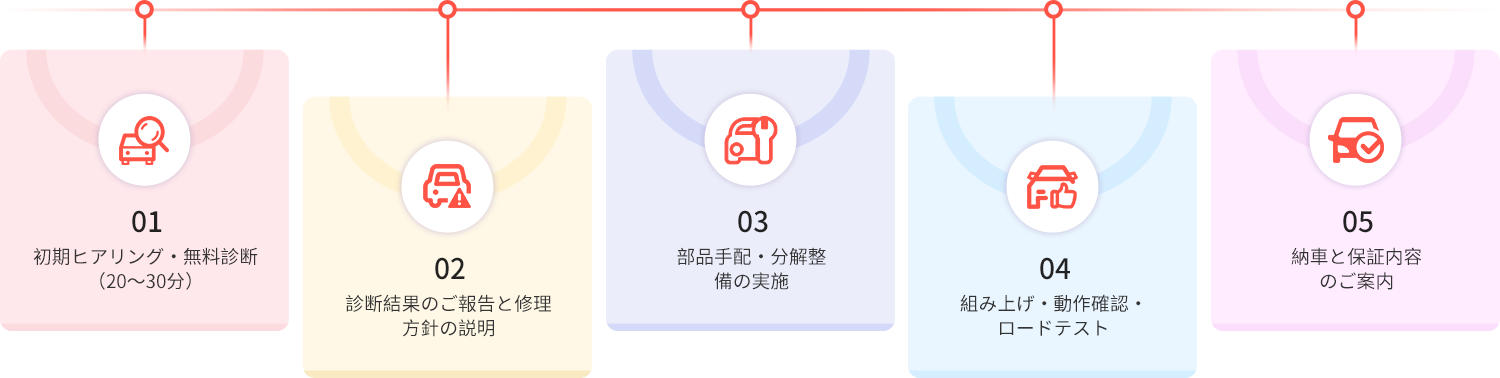 トランスミッション専門整備