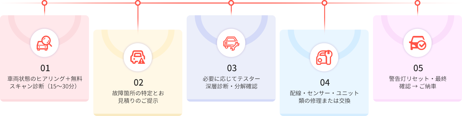 6-電装系故障診断