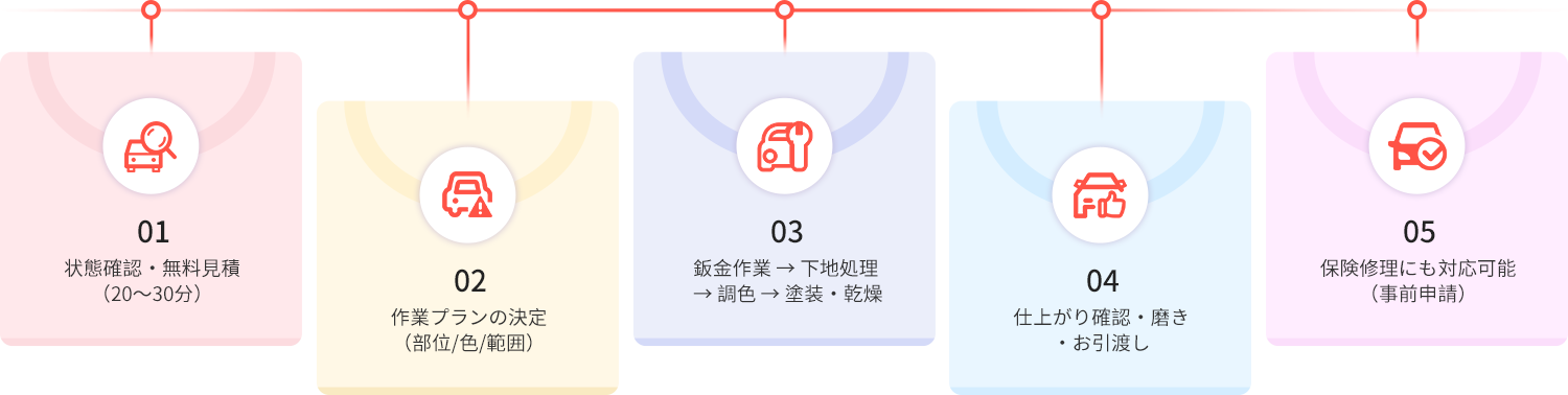 板金・塗装サービス