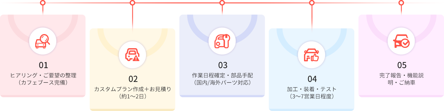 Alphard専用カスタム