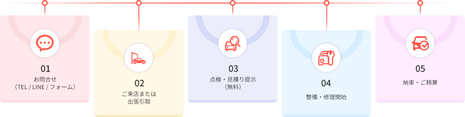 7-トランスミッション専門整備