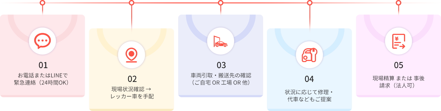8-緊急救援・レッカーサービス